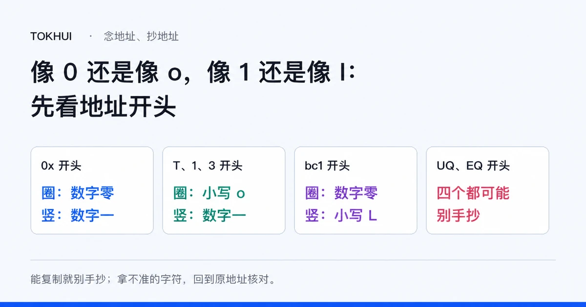 写法示意:标题「像 0 还是像 o,像 1 还是像 l:先看地址开头」,下方四个格子分别写着 0x 开头圈是数字零、竖是数字一;T、1、3 开头圈是小写 o、竖是数字一;bc1 开头圈是数字零、竖是小写 L;UQ、EQ 开头四个都可能、别手抄
