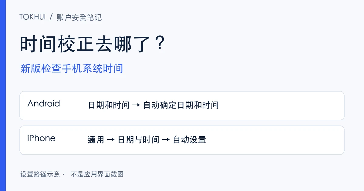 安卓和 iPhone 系统日期与时间设置路径示意