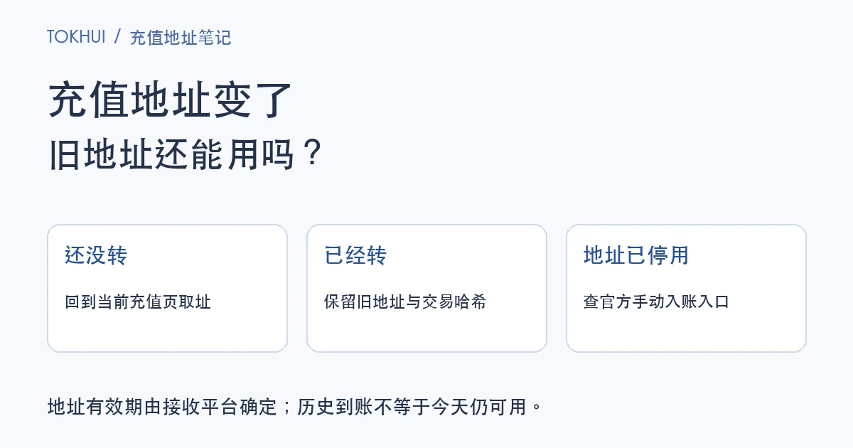 充值地址变更后按未发送、已发送和地址停用分流的核对示意