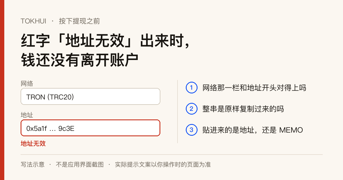 写法示意:左边是网络栏选着 TRON、地址栏填着 0x 开头的地址并标红「地址无效」;右边列出三处要查的地方:网络和地址开头、是否原样复制、贴的是地址还是 MEMO