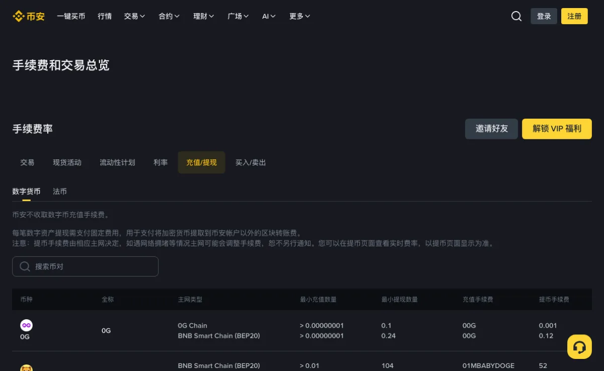 Binance 公开充值提现费率页显示网络、最低提现数量和提币手续费列