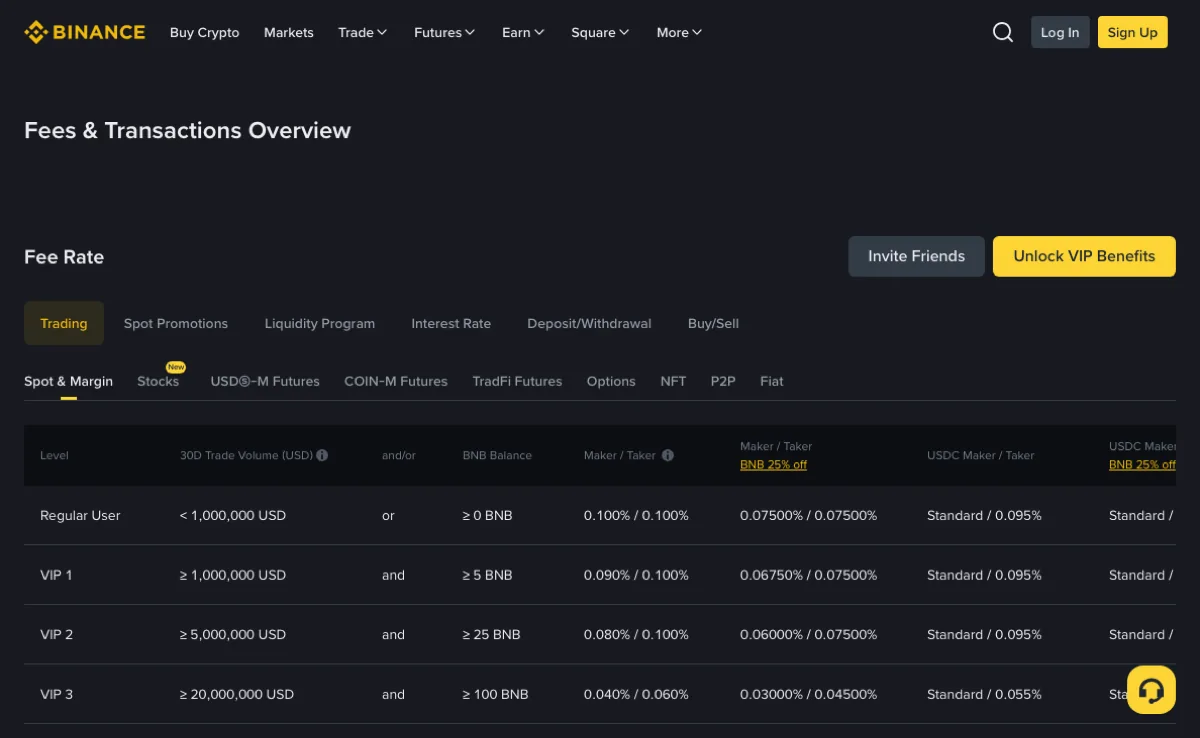 Binance 公开费率与交易概览页面，可见费率栏目与等级表